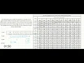 PE Exam Practice Problem Water Resources Return Intervals - Arithmetic Mean