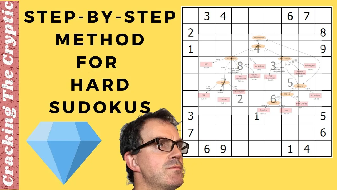 Step-By-Step Method For Hard Sudokus