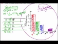Lesson 13 7 - Stem and Leaf Plots and Histograms
