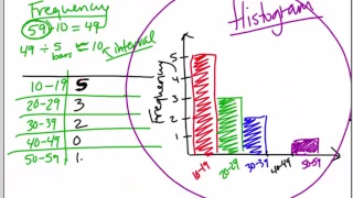 Lesson 13 7 - Stem and Leaf Plots and Histograms