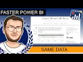 Faster Power BI Same Data