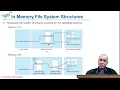 How File System Implementation is done for any OS - Role of Directory Structure Part 1