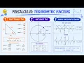 Pre-Calc Lesson 3 6 - Understanding Coterminal and Reference Angles