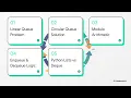 Queue Implementation using Array