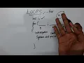 Loops Explained For Loop Java