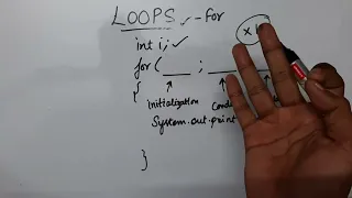 Loops Explained For Loop Java
