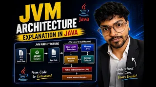 How Java Works Internally JVM Architecture Explained with Diagram