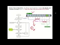 Module 3 - 3 Application of 1D array Searching algorithm implementation using C