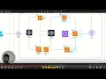 Implementation of Three Tier Architecture in AWS