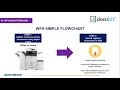 Steps and Walkthrough on how to setup Basic Digital Office system