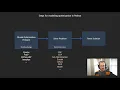 Optimization for FPL with Python - Episode 1 Goalkeeper Selection