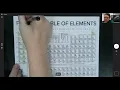 Color Coding the Periodic Table