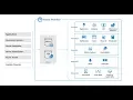 Full Stack Monitoring Diagnostics with Azure Monitor and Application Insights