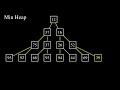 Min Heap Visualization