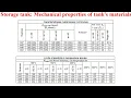 Storage tank - Sizing of the shell thickness