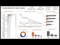 EDA on Sample Superstore Dataset Dec2023
