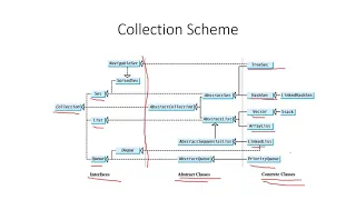 Collections Lists Queues Priority Queue in Java