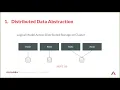 An Introduction to Spark with Scala Functional Programming with Spark Dataset
