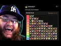 BREAKING DOWN THE DOKKAN STATS COMMUNITY TIER LIST AUGUST 2026 DBZ Dokkan Battle