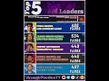 NFL Statistical Leaders Week Five - 2025