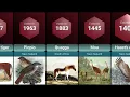 Download Lagu Extinct Animals Lost to History Due to Human Activity