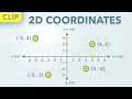 2D Coordinates Clip Physics - Kinematics