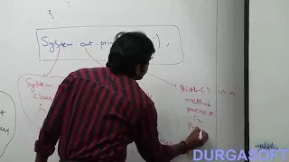 Explain about System out println in Java