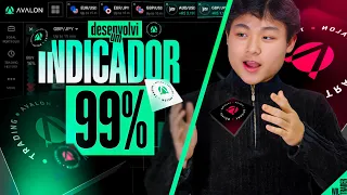 INDICADOR PARA  LUCRAR EM 1 MINUTO