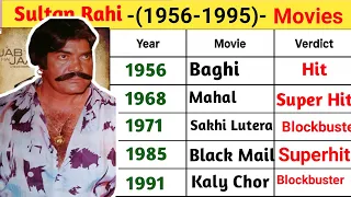sultan rahi complete film journey 1956 1995 all movies list part 1