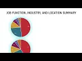 Quant Jobs Report - CMU 2025