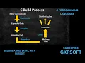 C COMPILATION PROCESS C BUILD PROCESS BY GKRSOFT