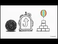 Master Heap Data Structure for Coding Interviews Heap Patterns Priority Queues Optimization