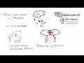 Notetaking in iThoughts App Colin Horner BNI Johannesburg