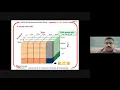 Multi Dimensional Data model