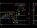 S1E2 - Mastering Sierra Chart NASDAQ Futures Tips Tricks TICK-NASDAQ TICK-NQ