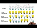 Bulb Switcher LeetCode Data Structure Algorithms Coding Interviews