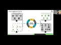 DevOps Lifecycle for Beginners Module 2