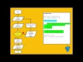 Computational thinking algorithm design