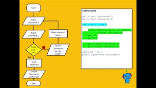 Computational thinking algorithm design