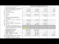 US IRS Form 990 for Nonprofits 7 key questions