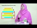 Download Lagu Mudah Mengaji! Irama Jiharkah Surah An-Naas Oleh Yosi Nofita Sari | Part 1