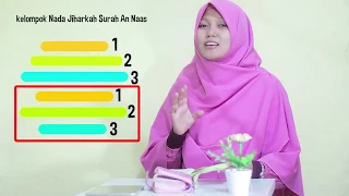 Download Mudah Mengaji! Irama Jiharkah Surah An-Naas Oleh Yosi Nofita Sari | Part 1 MP3