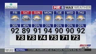Here s your weekend forecast in the Triad