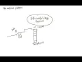 Design pattern - Threadpool