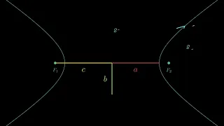 Ellipse Hyperbola Properties Animation - Manim Python
