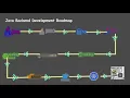 Java Backend Development Roadmap