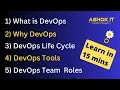 DevOps for Beginners A Complete Guide