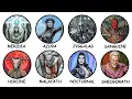 Who is the Most EVIL Daedric Prince