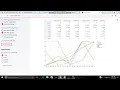 Data Pre Processing Project