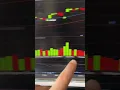 How to read a stock chart
